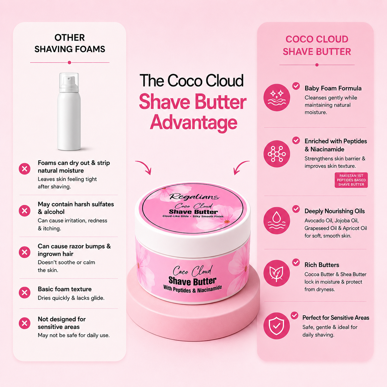 Coco Cloud Peptide Shave Butter