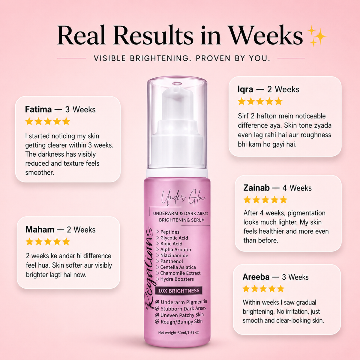 Under Glow Body Brightening Serum For Dark Areas