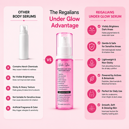 Under Glow Body Brightening Serum For Dark Areas
