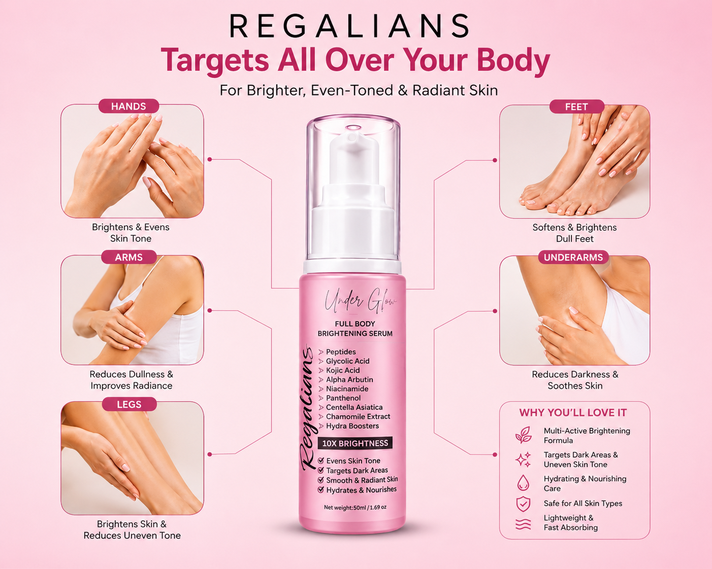 Under Glow Body Brightening Serum